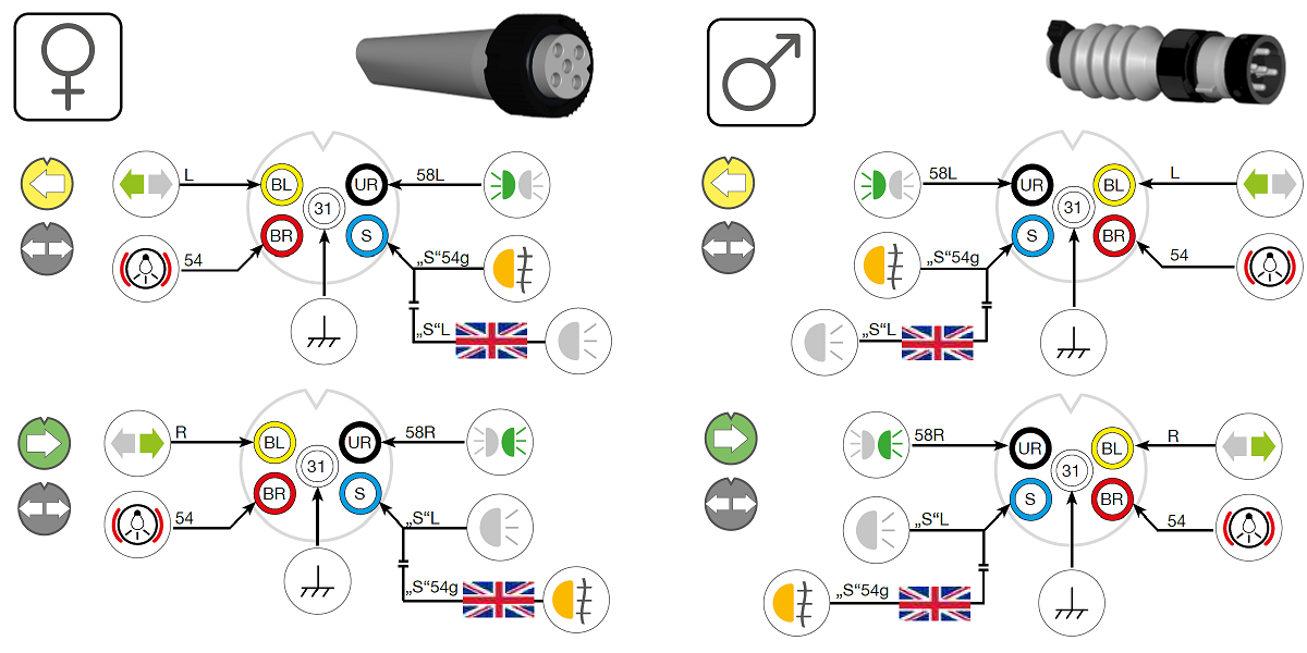 Kabel 5-Polige Bajonet Connector Geel Links 2 Meter