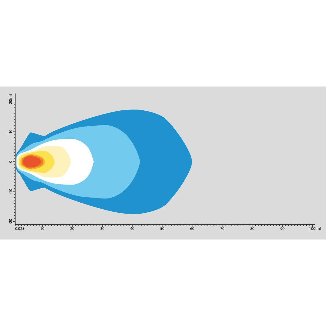 Febi LED Werklamp Breedstraler | 24W | 2500LM