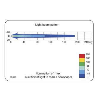 LED Werklamp Verstraler 1500LM + AMP Faston