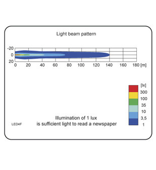 LED Werklamp Verstraler 1500LM + AMP Faston lichttekening