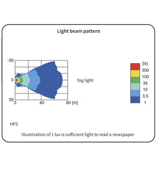 HP2 Halogeen Mistlamp lichttekening