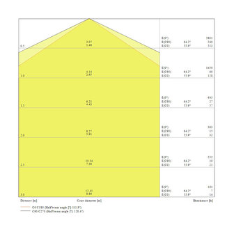 6x Ledvance 55W/6500K 150cm | Vervangt 2x58W