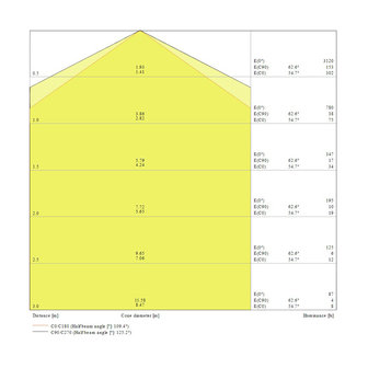 Ledvance 23W/3000K 120cm | Vervangt 1x36W