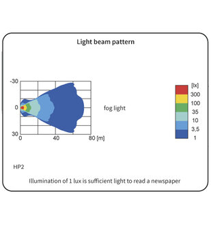 HP2 Halogeen Verstraler lichttekening