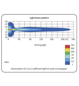 HM2 Halogeen Verstraler lichttekening
