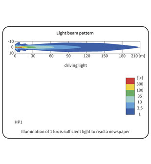 HP1 Halogeen Verstraler lichttekening