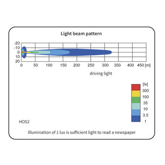 Wesem HOS2 Halogeen Verstraler Blauw LED Ring + 12V Lampjes