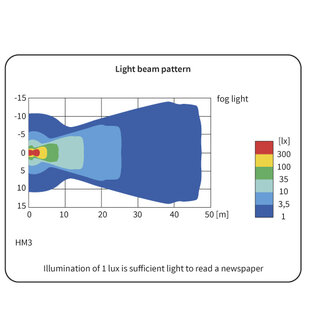 HM3 Halogeen Mistlamp