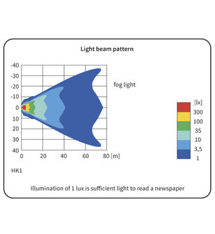 HK1 Halogeen Mistlamp 12v incl lamp lichttekening