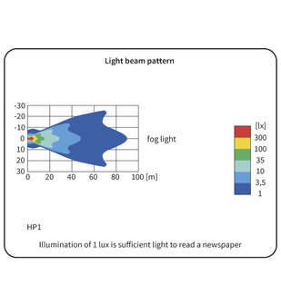 HP1 Halogeen Mistlamp Amber lichttekening