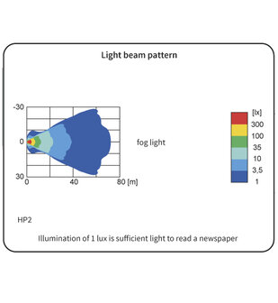 HP2 Halogeen Mistlamp Geel