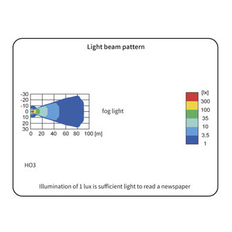 Wesem Halogeen HO3 Mistlamp