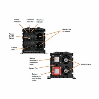 Osram 12V 2000W POWERinvert PRO Modified Sine Wave Inverter OEINVMA20