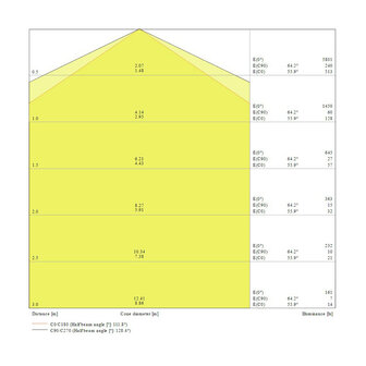 6x Ledvance 44W/6500K 120cm | Vervangt 2x36W