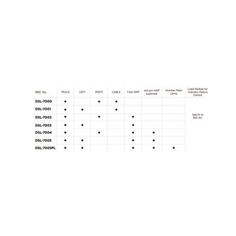 Dasteri DSL-7000 5-Lichtfuncties LED Achterlicht Rechts