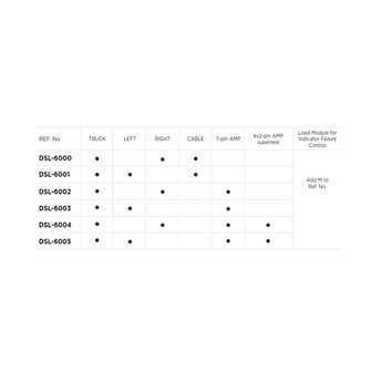 Dasteri DSL-6005 5-Lichtfuncties LED Achterlicht Links