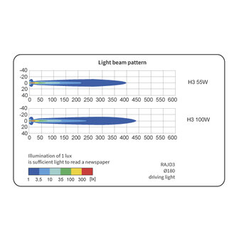 Rally Lamp Verstraler Met Frame &Oslash;180mm + Xenon Lamp