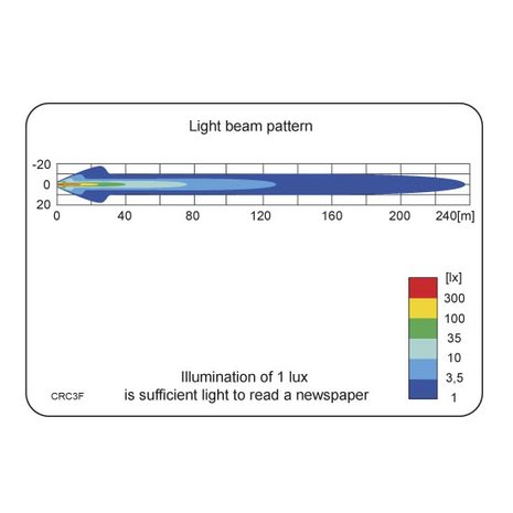 LED Werklamp Rond Verstraler 2500LM + Deutsch-DT