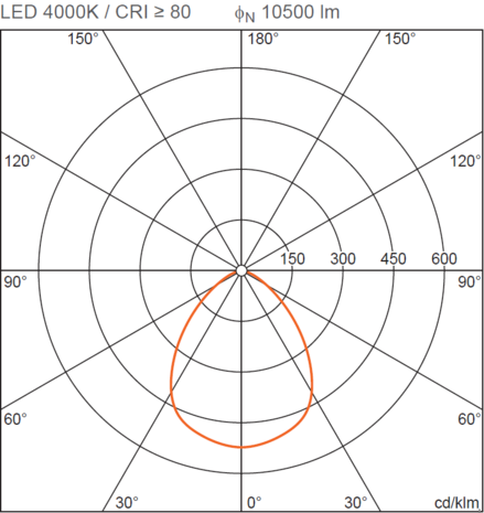 Osram 230V LED highbay 10500 LM