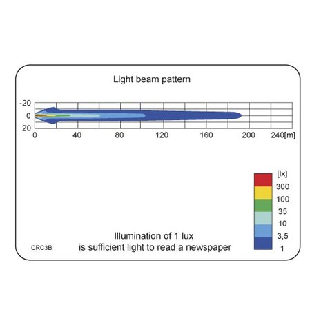 LED Werklamp Verstraler 1500 Lumen + Deutsch DT