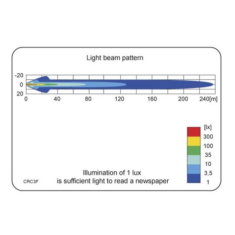 LED Werklamp Verstraler 2500LM + AMP Superseal