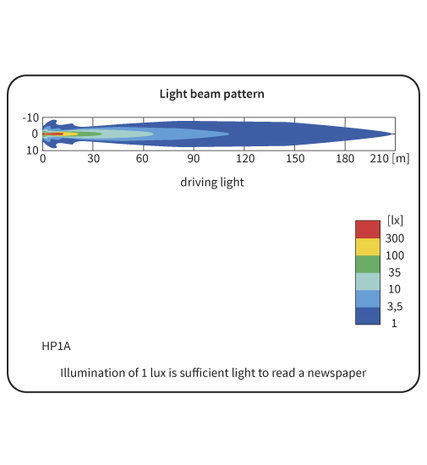 HP1A Halogeen Verstraler Amber lichttekening