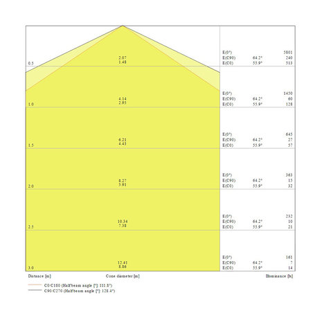 6x Ledvance 55W/6500K 150cm | Vervangt 2x58W