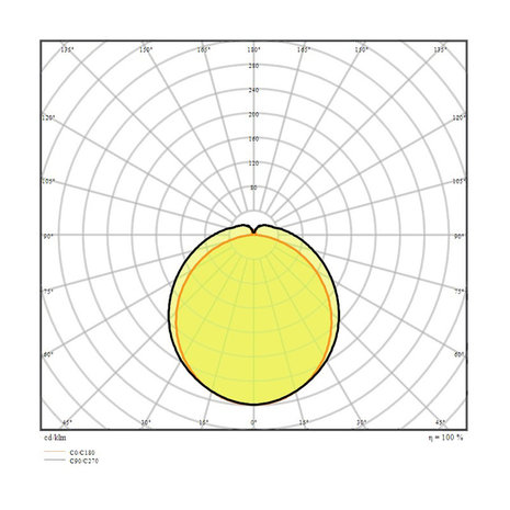 6x Ledvance 55W/6500K 150cm | Vervangt 2x58W