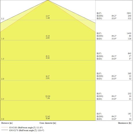 Ledvance 44W/3000K 120cm | Vervangt 2x36W