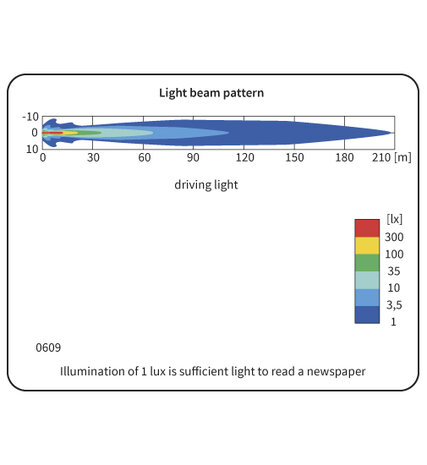 0609.44710 Halogeen Verstraler lichttekening
