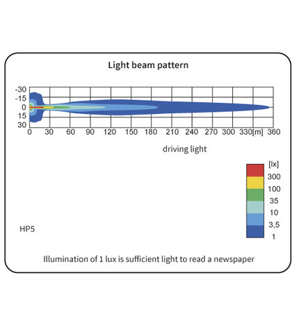 Verstraler HP5 Blauw Met LED stadslicht