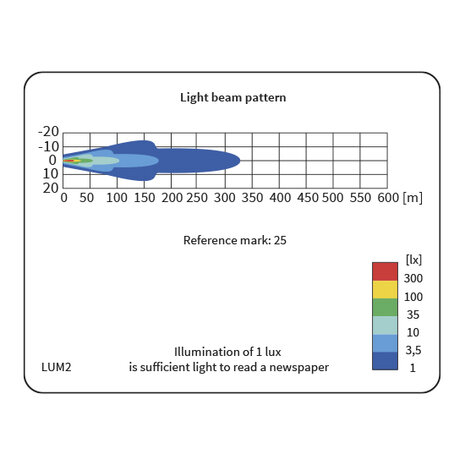 Wesem FERVOR 180 + DRL | Zwart