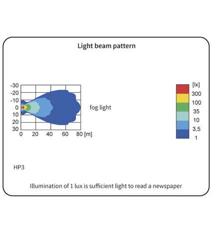 HP3 Halogeen mistlamp