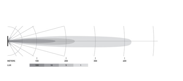 Hella LED Mini Lightbar 6.2" Verstraler | 1FB 358 176-211