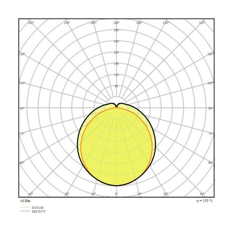 6x Ledvance 44W/6500K 120cm | Vervangt 2x36W