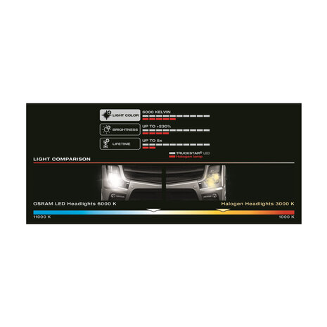 Osram Truckstar LED H7 LED Koplamp 24V Set ECE-goedgekeurd