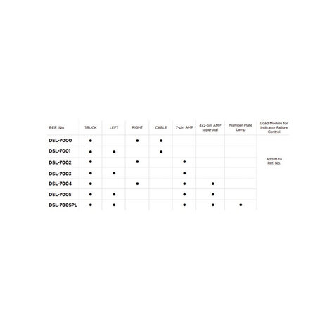 Dasteri DSL-7001 5-Lichtfuncties LED Achterlicht Links