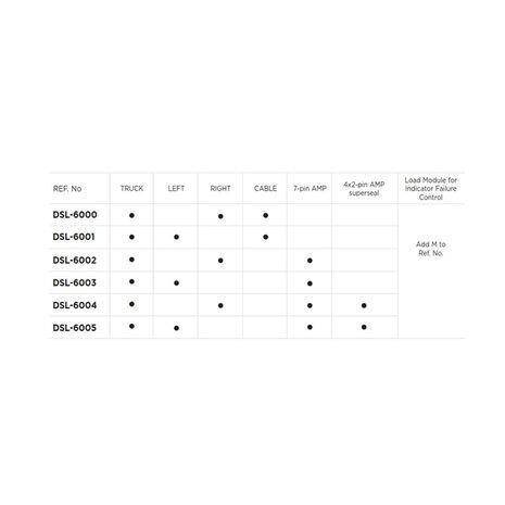 Dasteri DSL-6004 5-Lichtfuncties LED Achterlicht Rechts