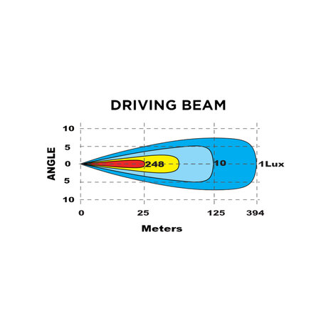 Boreman LED Lightbar 60W