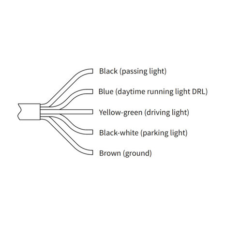 Wesem Ø178mm Inbouw LED Koplamp Rond 7 Inch