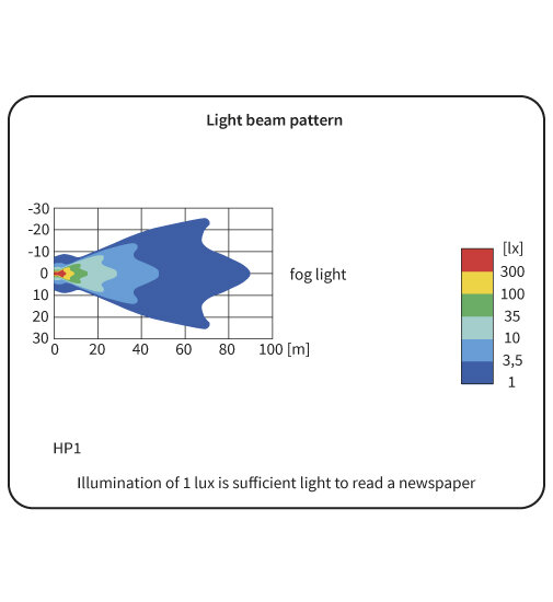 HP1 Halogeen Mistlamp Amber lichttekening