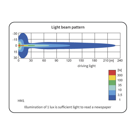 HM1 Halogeen Verstraler