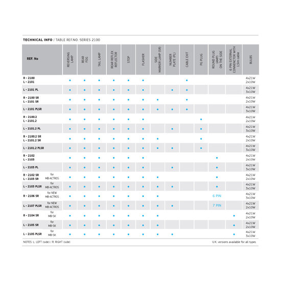 Dasteri Achterlicht 6-Functies Links | L-2101