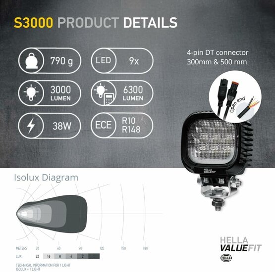 Hella S3000 2.0 LED Breedstraler 3000LM + Wit/Geel Positielicht