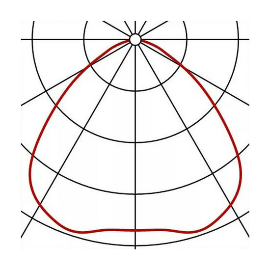 Transparante Reflector Voor Highbay Lamp