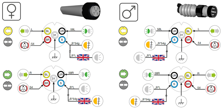 Kabel 5-Polige Bajonet Connector Groen Rechts 1 Meter