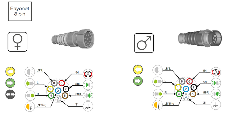 Aspöck 8-polige Female Bajonet Connector