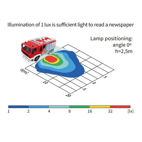 LED Werklamp CRP1 Langwerpig 1400LM Wit