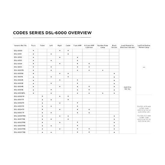 Dasteri DSL-6005TRB 5-Lichtfuncties LED Achterlicht Links | Black