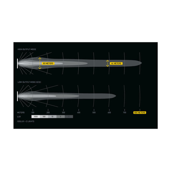 Hella Antares 9'' LED Verstraler | Oranje/Wit Positielicht